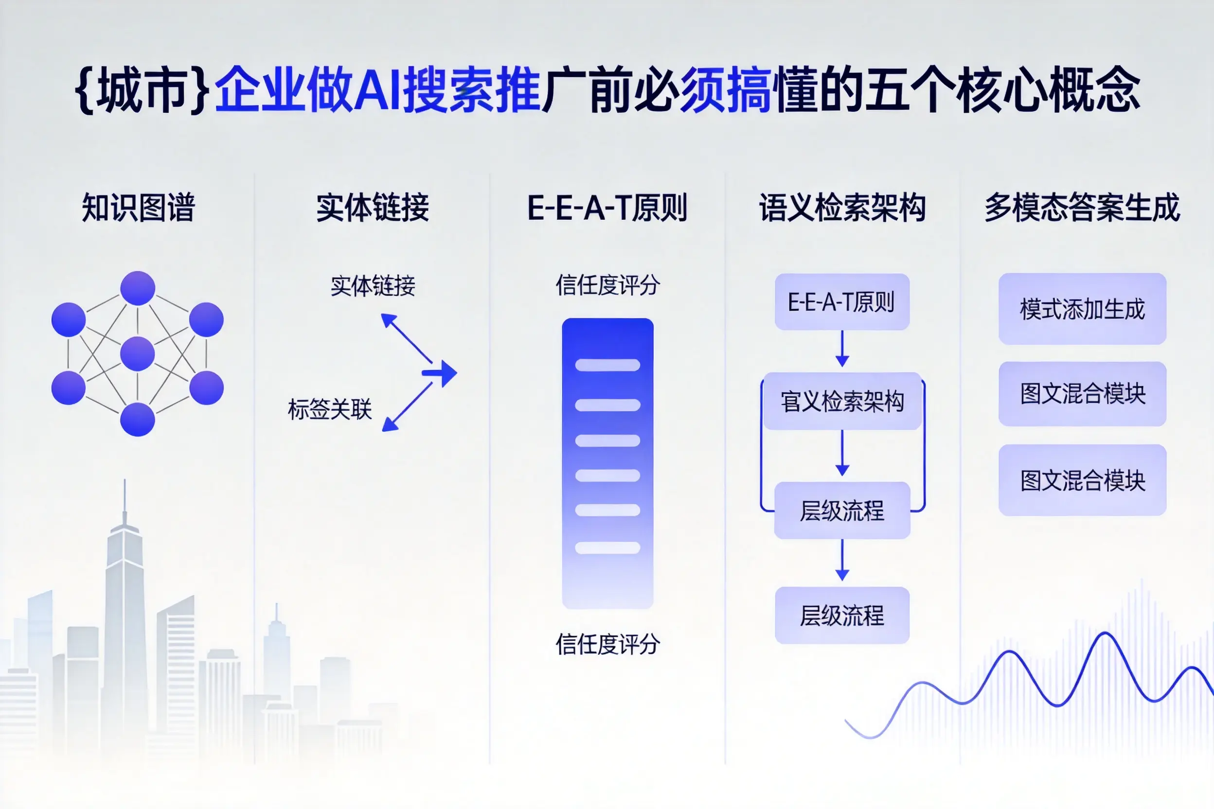 二道企业做AI搜索推广前必须搞懂的五个核心概念
