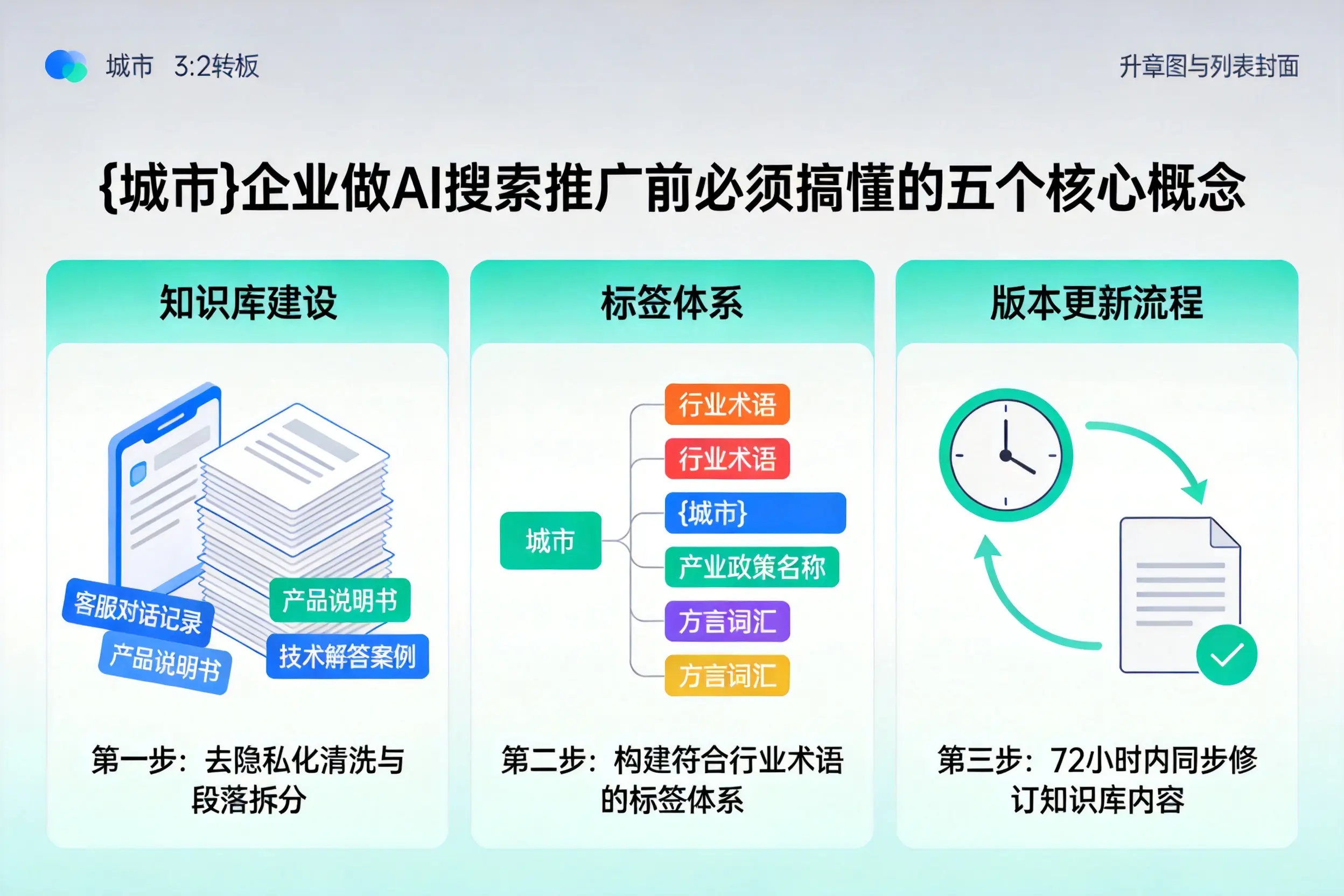二道企业做AI搜索推广前必须搞懂的五个核心概念